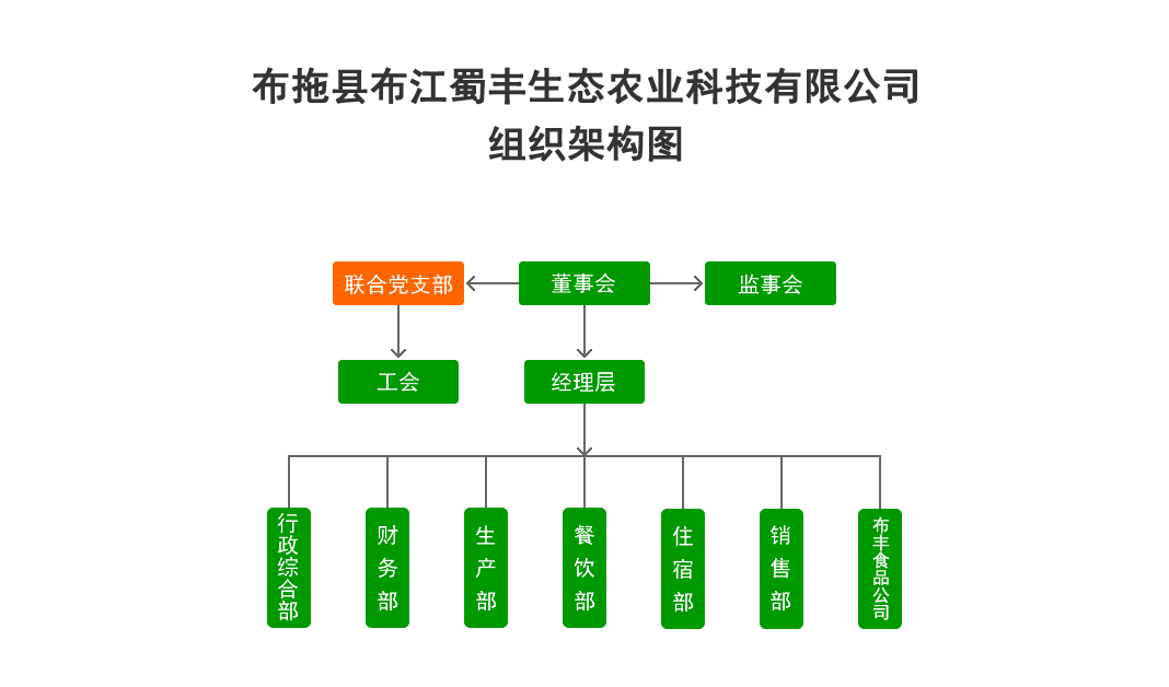 組織架構